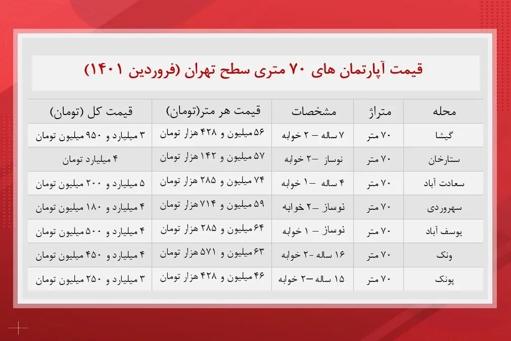 قیمت-مسکن