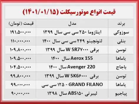 قیمت-موتورسیکلت