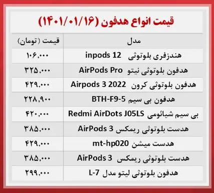 قیمت-هدفون