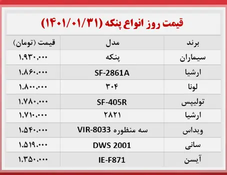 قیمت-پنکه