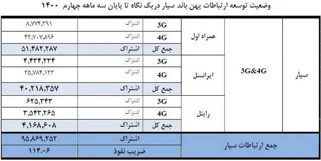 مشترکان-اینترنت