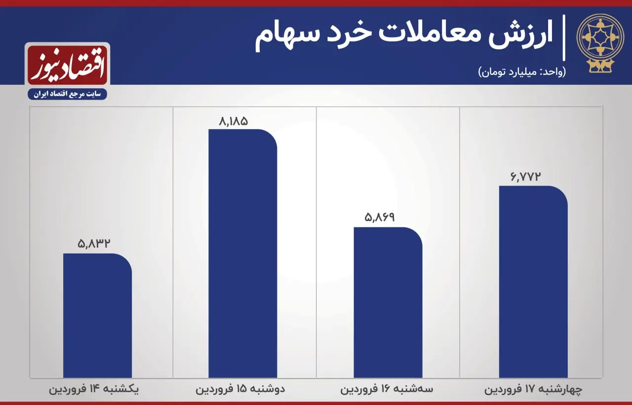 معاملات-خرد-سهام