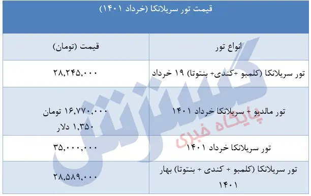 تور-سریلانکا