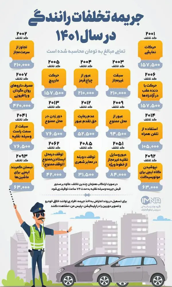 راهنمایی-رانندگی