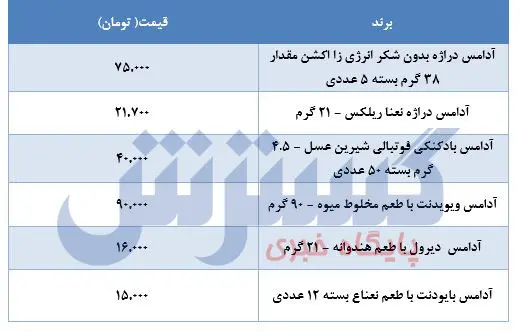 قیمت-آدامس