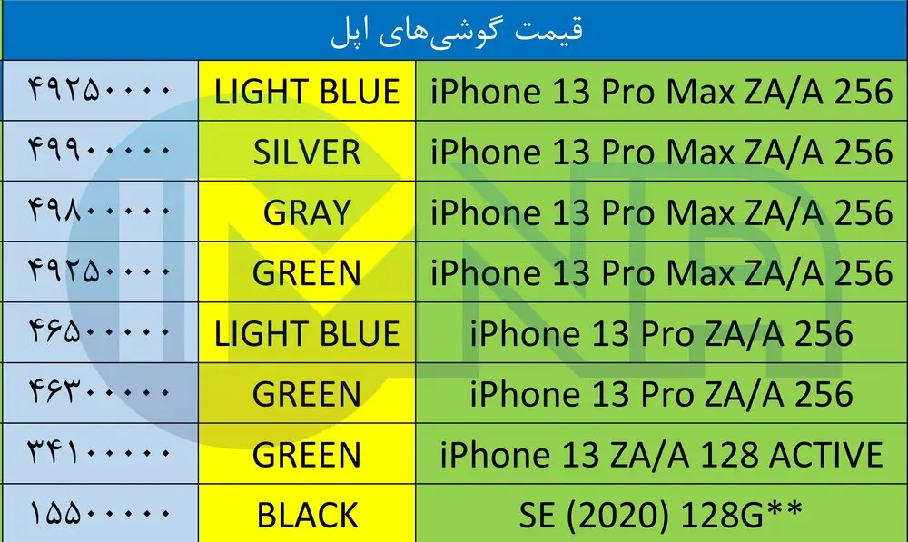 قیمت-آیفون