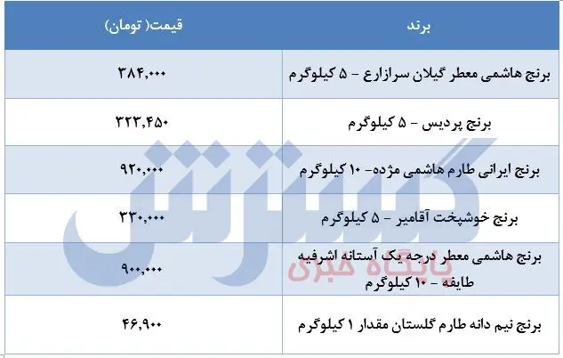 قیمت-برنج-۱خرداد