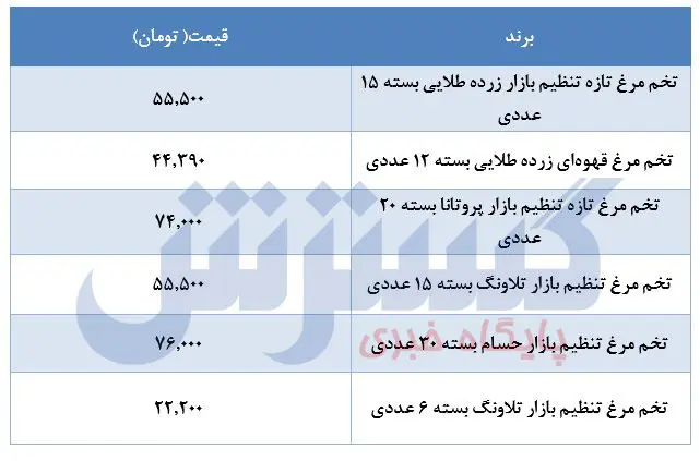 قیمت-تخم-مرغ-۲۸اردیبهشت