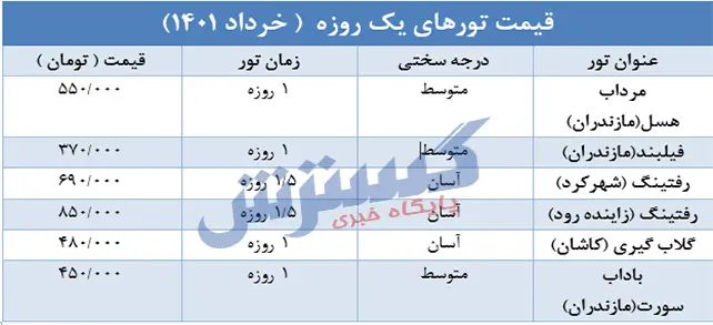 قیمت-تور-یکروزه-خرداد