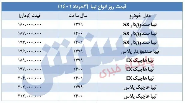 قیمت-تیبا