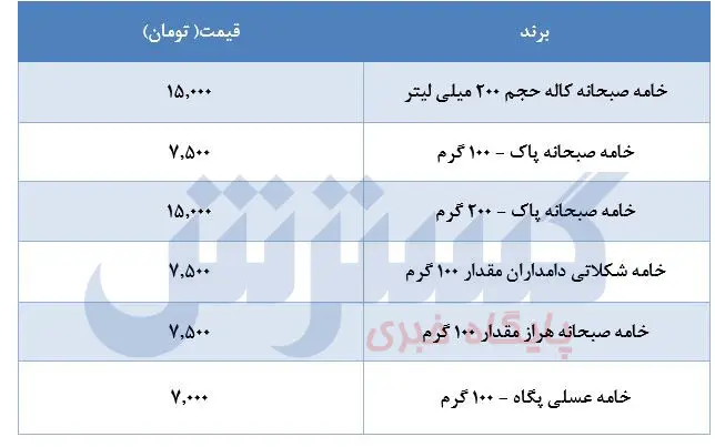 قیمت-خامه-۲۵اردیبهشت