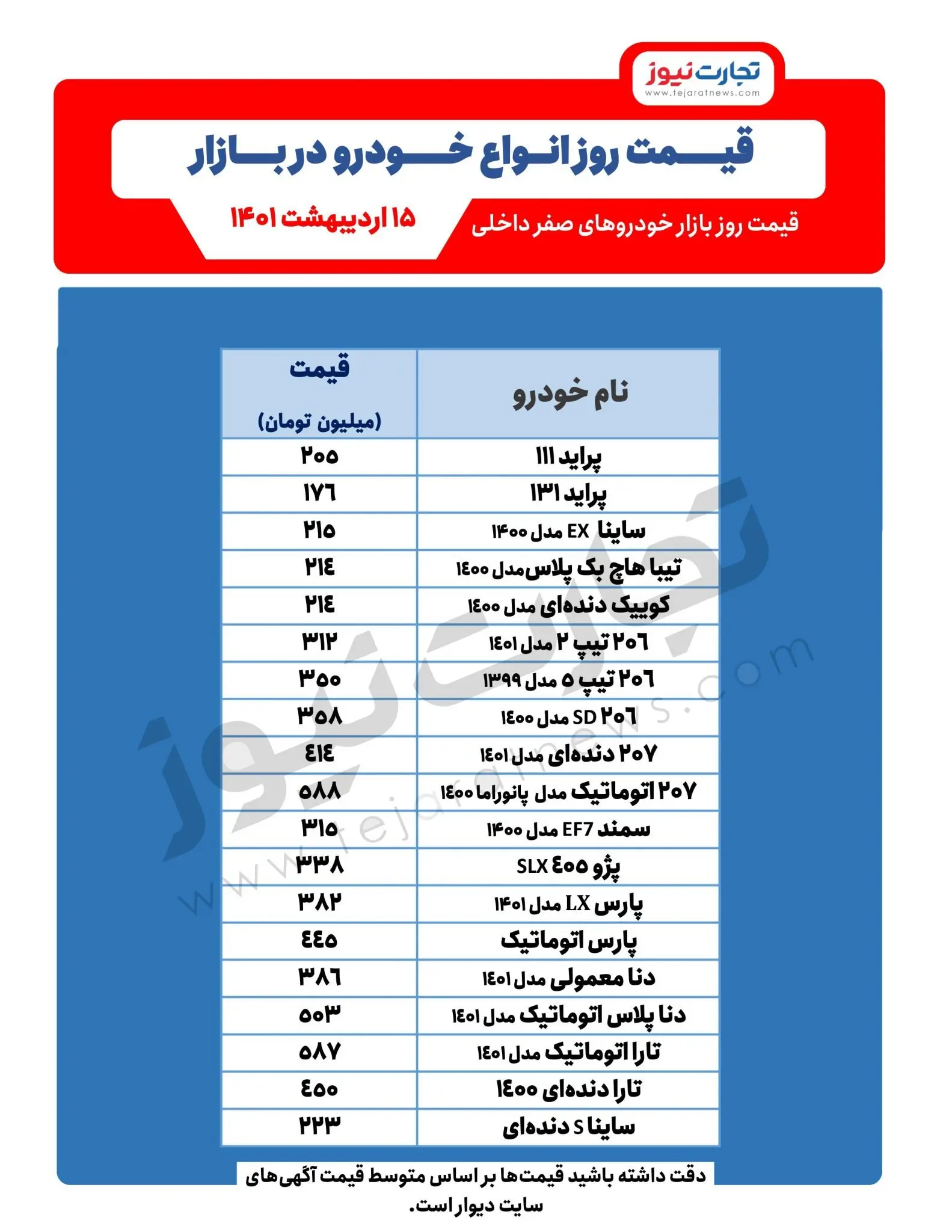 قیمت-خودرو-۱۵ اردیبهشت