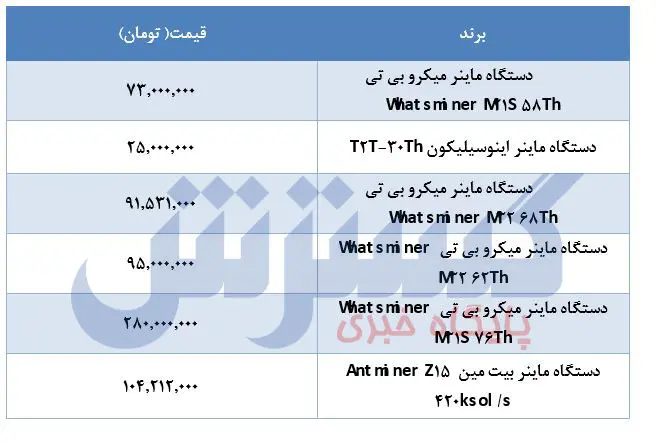 قیمت-دستگاه-ماینر