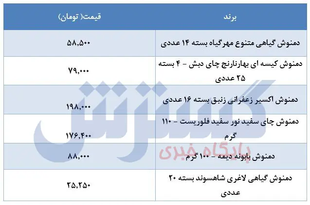 قیمت-دمنوش