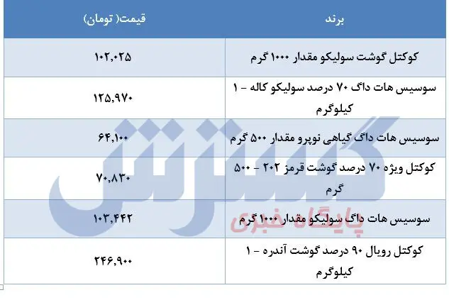قیمت-سوسیس