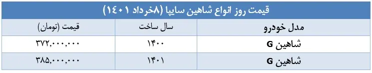 قیمت-شاهین-۸-خرداد