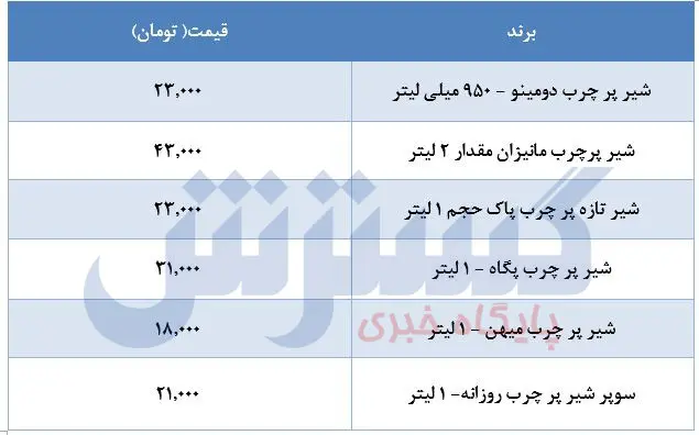 قیمت-شیر-۳۱اردیبهشت