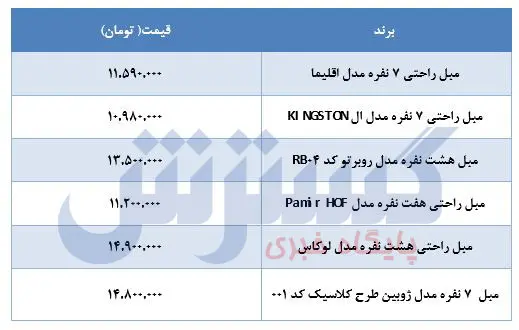 قیمت-مبل-۱۱اردیبهشت