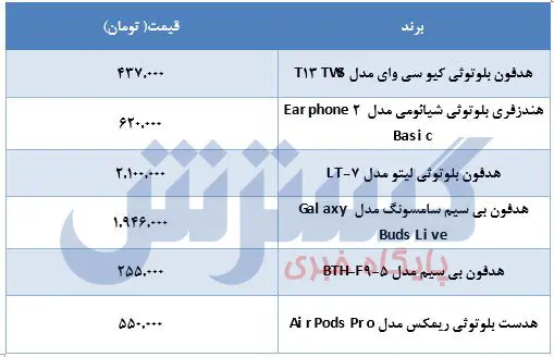 قیمت- هدست