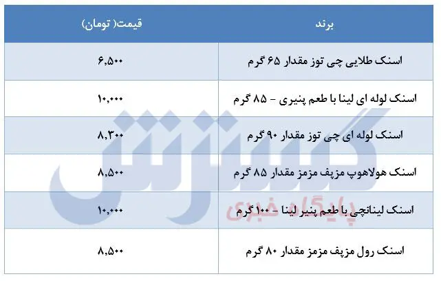 قیمت-پفک