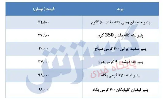 قیمت-پنیر-۸خرداد