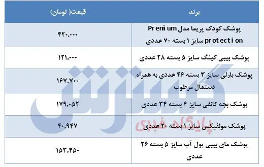 قیمت-پوشک-۱۹اردیبهشت
