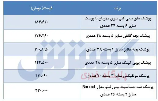 قیمت-پوشک-۳خرداد