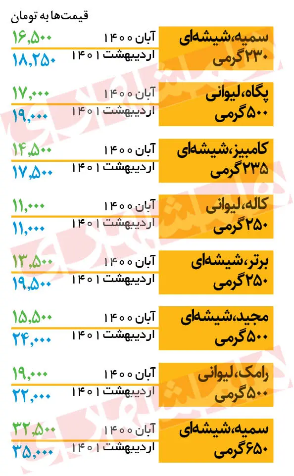 قیمت-کشک