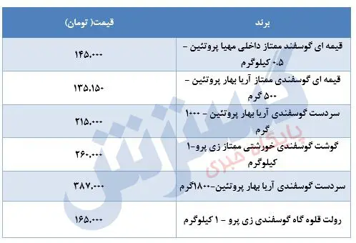 قیمت-گوشت-۶خرداد