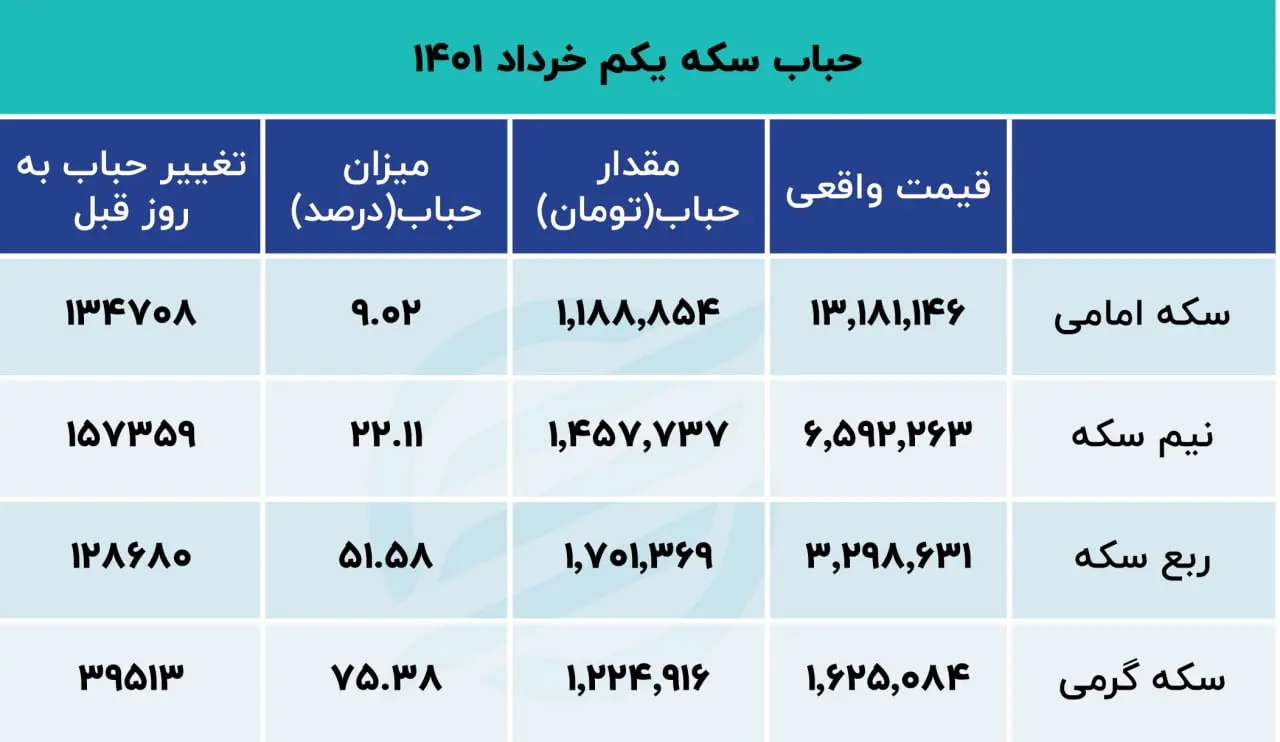 معاملات-سکه-۱