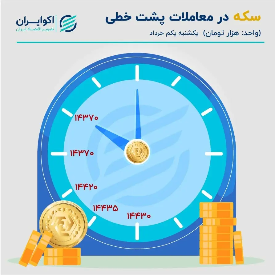 معاملات-سکه
