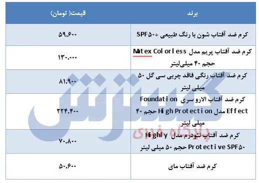 کرم-ضد-افتاب-۲خرداد