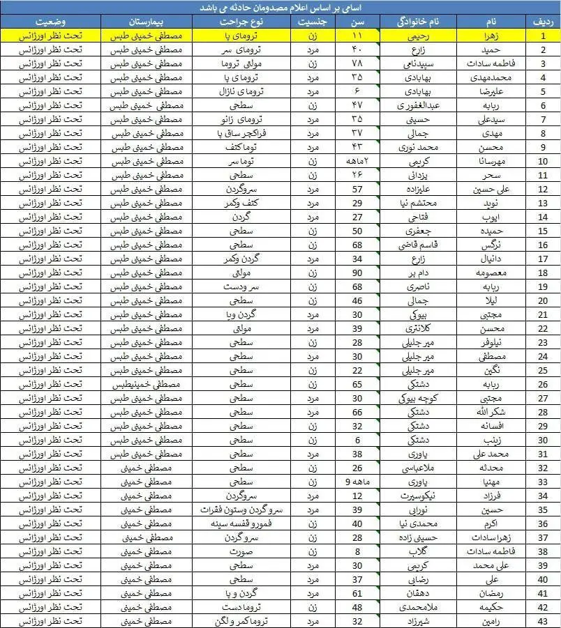 اسامی-کامل-مصدومان