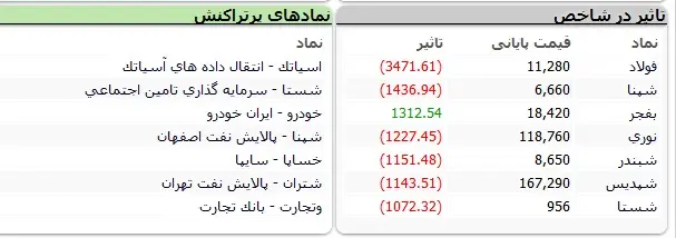 بورس-نماد