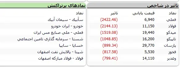 بورس-نماد