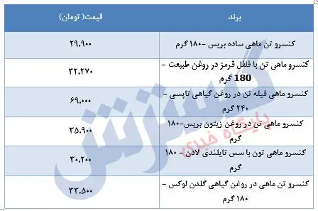 تن-ماهی-۱۸خرداد