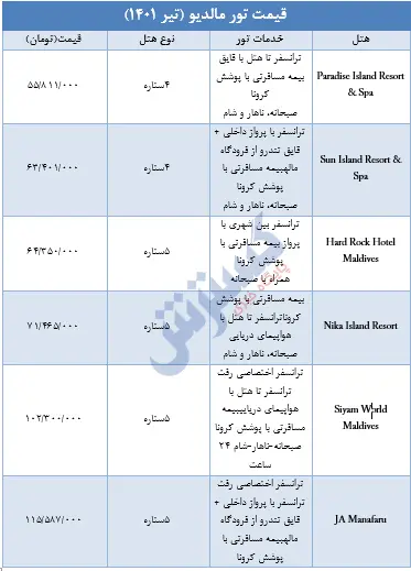 تور-مالدیو