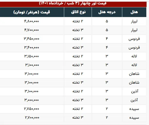تور-چابهار