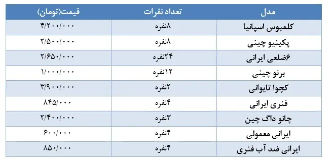 جدول-چادر