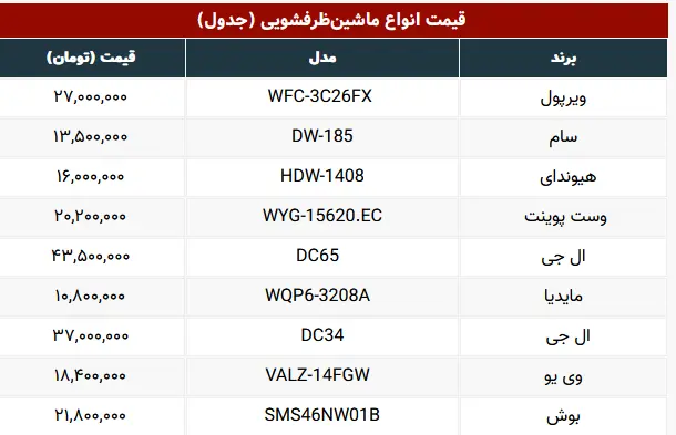 طرفشویی-ال-جی