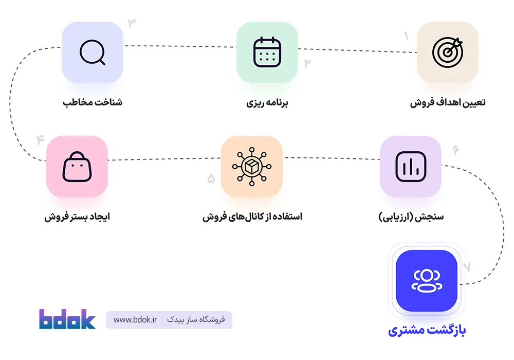 فروش2