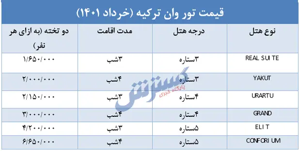 قیمت-تور-وان