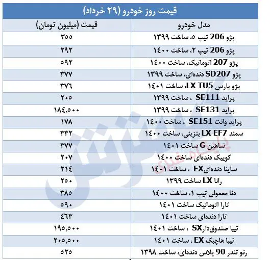 قیمت -خودرو-۲۹خرداد