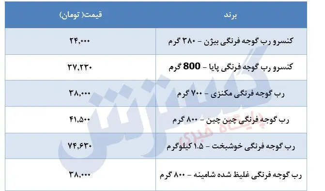 قیمت-رب-۲۵خرداد