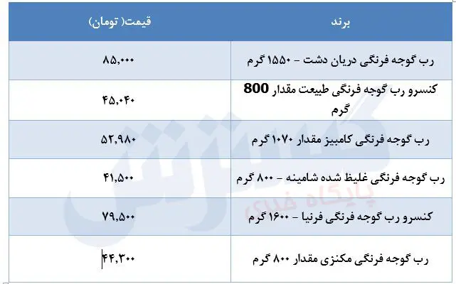 قیمت-رب-۶ تیر