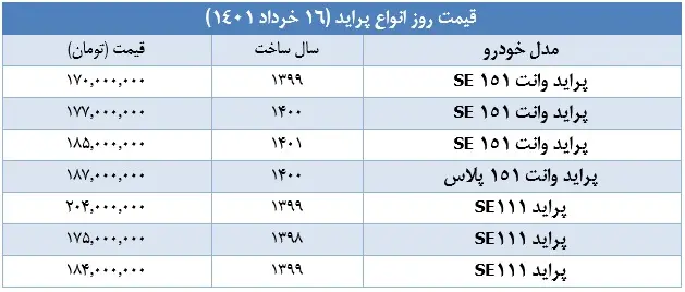 قیمت-پراید-۱۶-خرداد