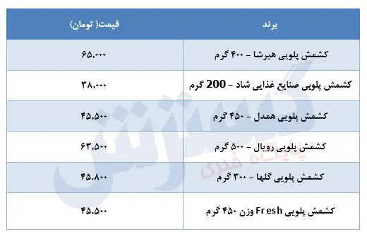 قیمت-کشمش-۸تیر
