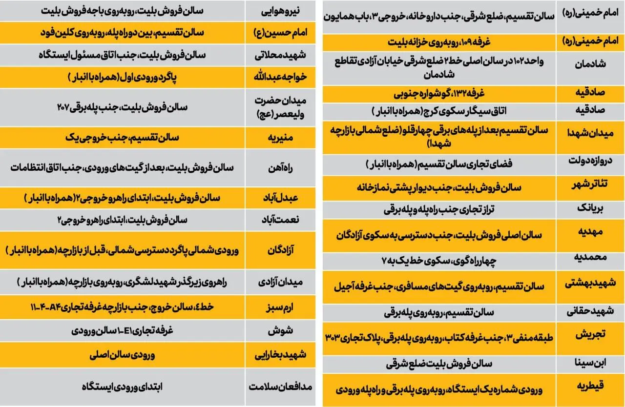 مترو-میوه