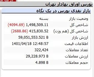بورس-شاخص
