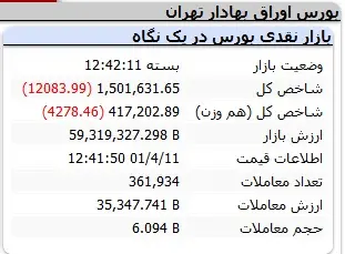 بورس-شاخص